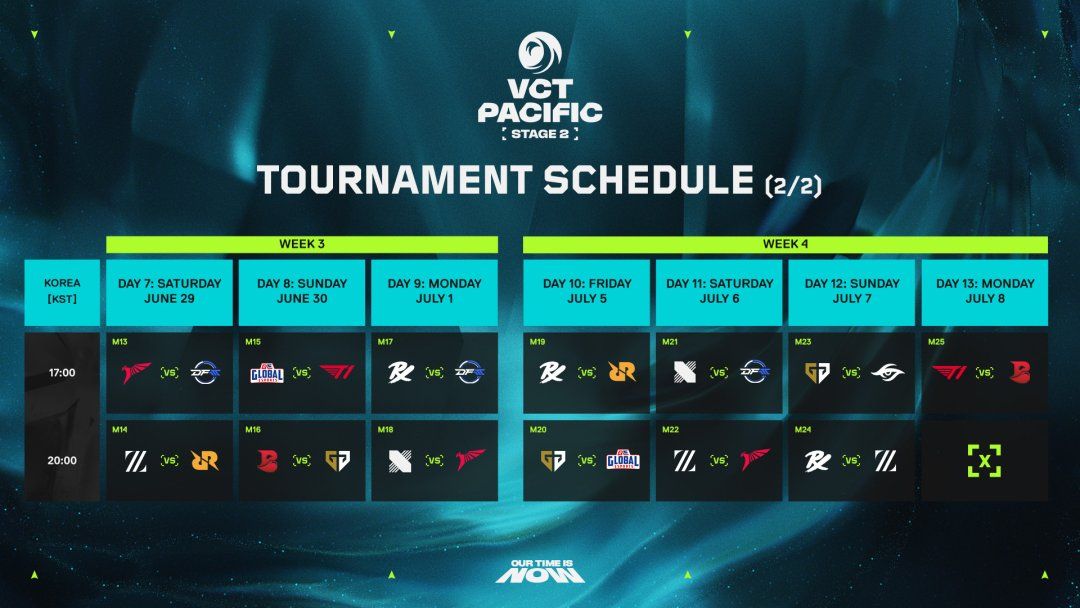VCT Pacific Stage 1 & 2: Everything You Need to Know | PinoyGamer ...